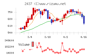 Shinwa Wise Holdings