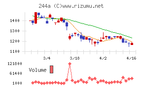 グロースエクスパートナーズ