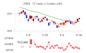 ファンコミュニケーションズ