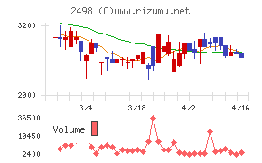 オリエンタルコンサルタンツホールディングス