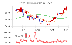 ジーエルテクノホールディングス