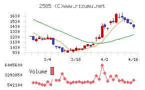ライフドリンクカンパニー