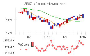 サントリー食品インターナショナル