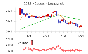 プレミアムウォーターホールディングス