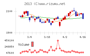 J-オイルミルズ
