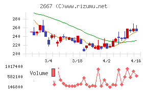イメージ　ワン