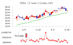 リガク・ホールディングス