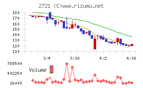 ジェイホールディングス