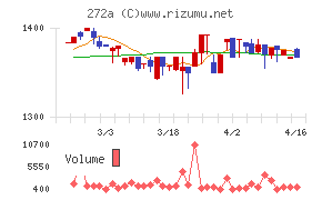 グリーンクロスホールディングス