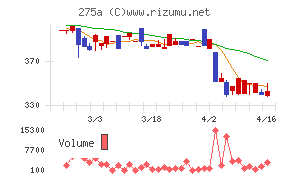 ハンワホームズ