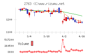 エフティグループ