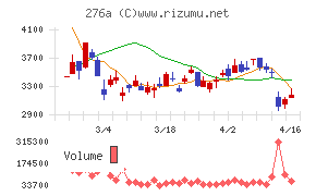 ククレブ・アドバイザーズ