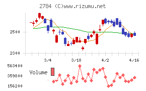 アルフレッサ　ホールディングス