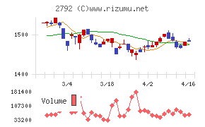 ハニーズホールディングス