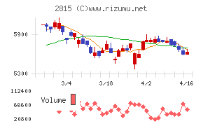 アリアケジャパン