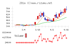 インフォメティス