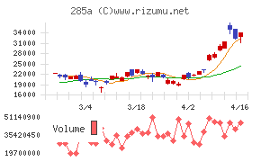 キオクシアホールディングス