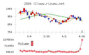 ヨシムラ・フード・ホールディングス