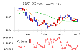 日清食品ホールディングス