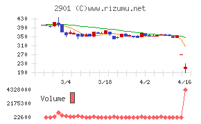 ウェルディッシュ