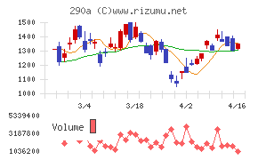 Ｓｙｎｓｐｅｃｔｉｖｅ