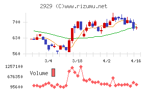 ファーマフーズ