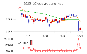 ピックルスホールディングス