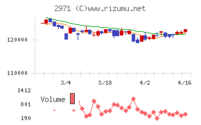エスコンジャパンリート投資法人