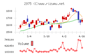 スター・マイカ・ホールディングス
