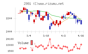 ランディックス
