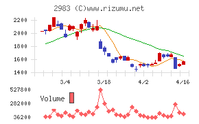 アールプランナー