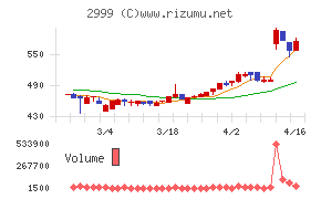 ホームポジション