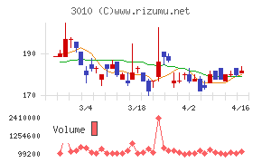 ポラリス・ホールディングス