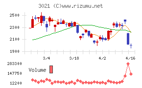 パシフィックネット