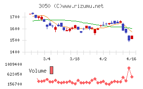 ＤＣＭホールディングス