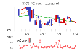 ほくやく・竹山ホールディングス