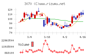 ジェリービーンズグループ