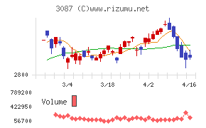 ドトール・日レスホールディングス