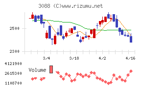 マツキヨココカラ&カンパニー