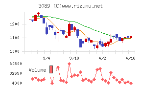テクノアルファ