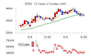 ブロンコビリー