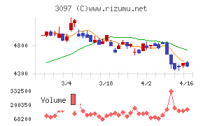 物語コーポレーション