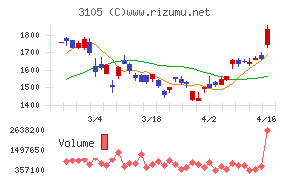 日清紡ホールディングス