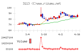 UNIVA・Oakホールディングス