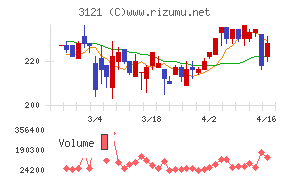 マーチャント・バンカーズ