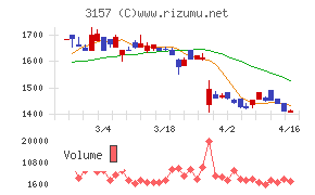 ジオリーブグループ