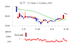 ありがとうサービス