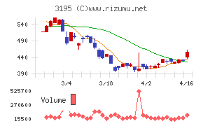 ジェネレーションパス