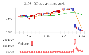 ホットランドホールディングス