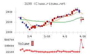 ＳＦＰホールディングス